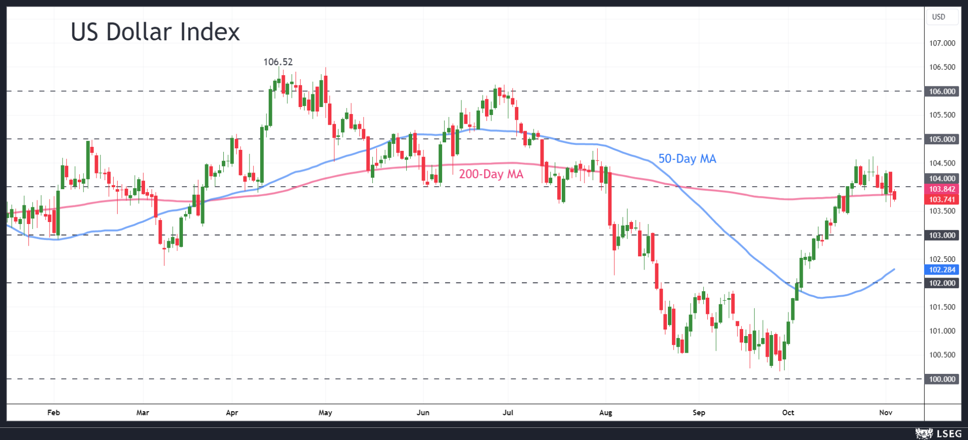 美元是否将面临过山车般的行情?_激石外汇官网