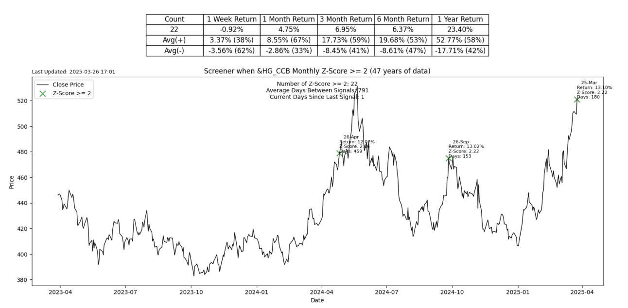 S2N筛选器提醒_激石外汇官网