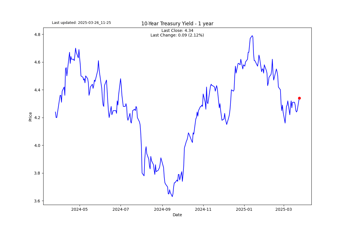 S2N图表画廊_激石外汇官网