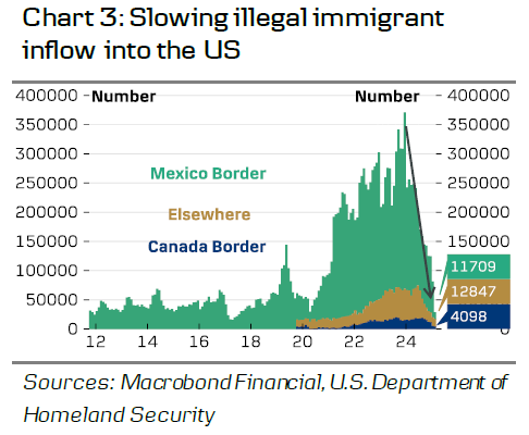 美国劳动力市场：放缓但稳定_激石外汇官网