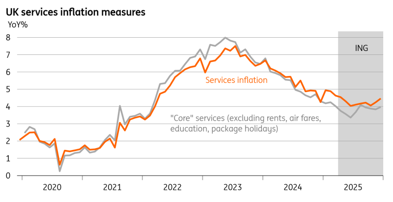 剔除波动因素和租金后,服务类通胀看起来更好_激石外汇官网