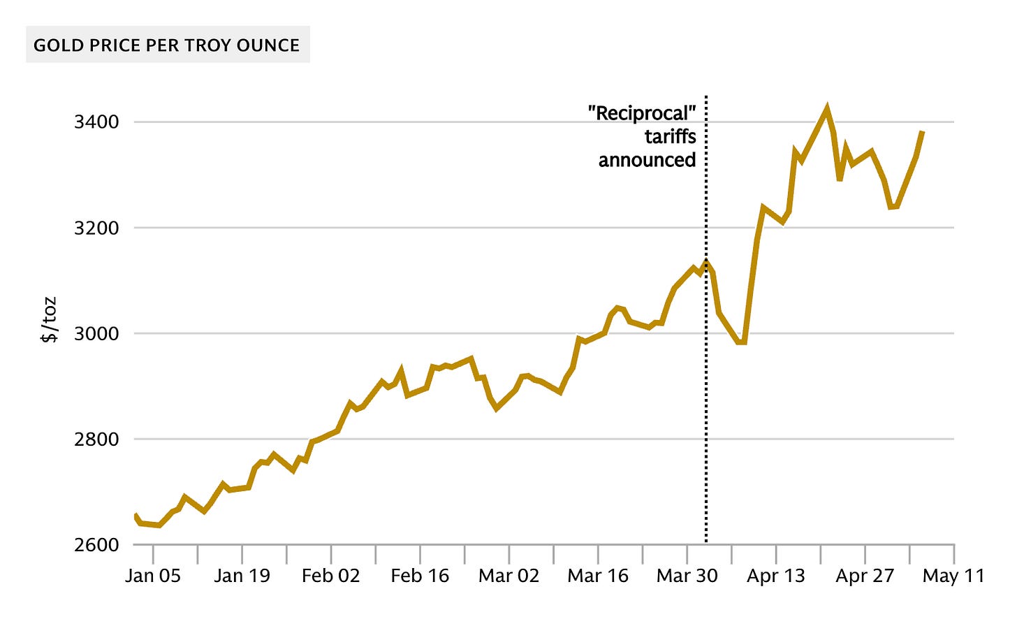周末报告：从赤字煎饼走向关税火焰