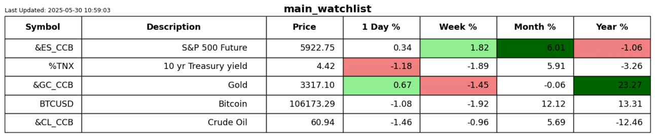 S2N表现回顾_激石外汇官网