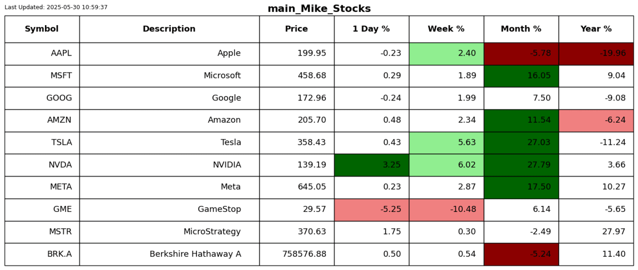S2N表现回顾_激石外汇官网