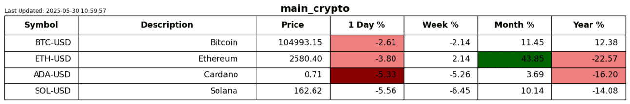 S2N表现回顾_激石外汇官网
