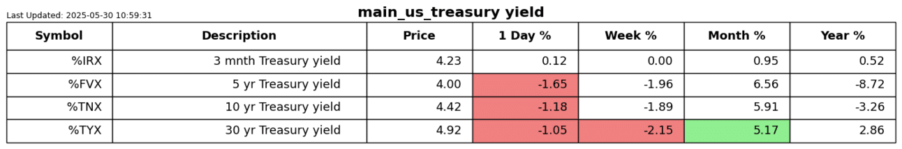 S2N表现回顾_激石外汇官网
