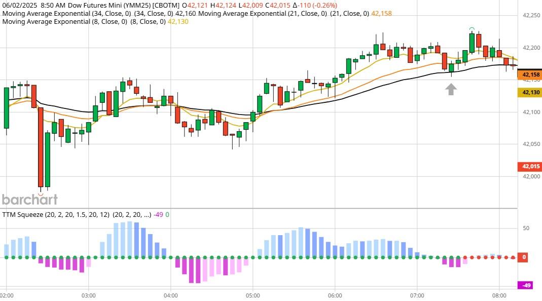 图表由barcharts提供_激石外汇官网