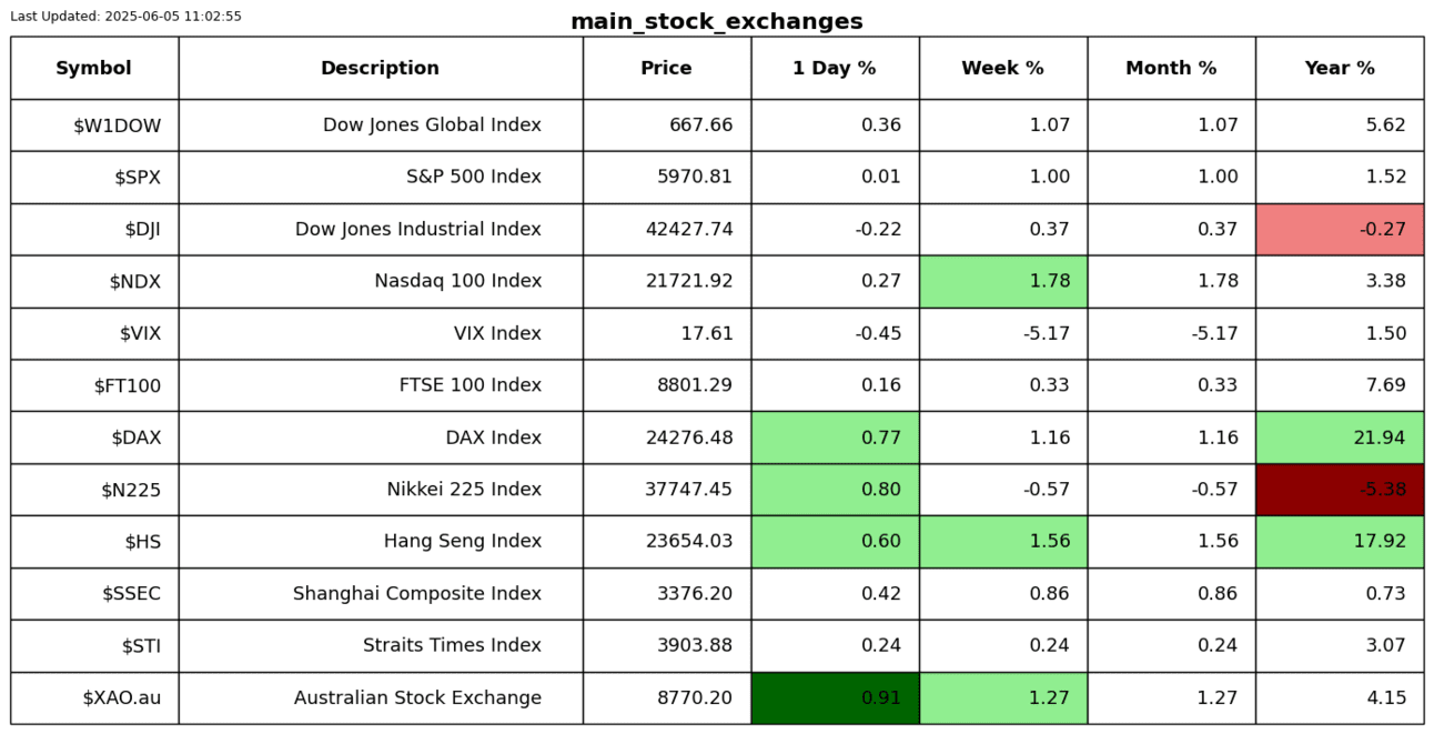 S2N 表现回顾_激石外汇官网