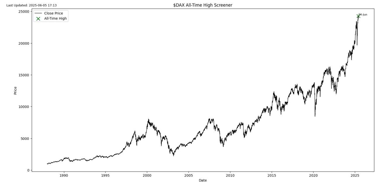 S2N 筛选器警报_激石外汇官网