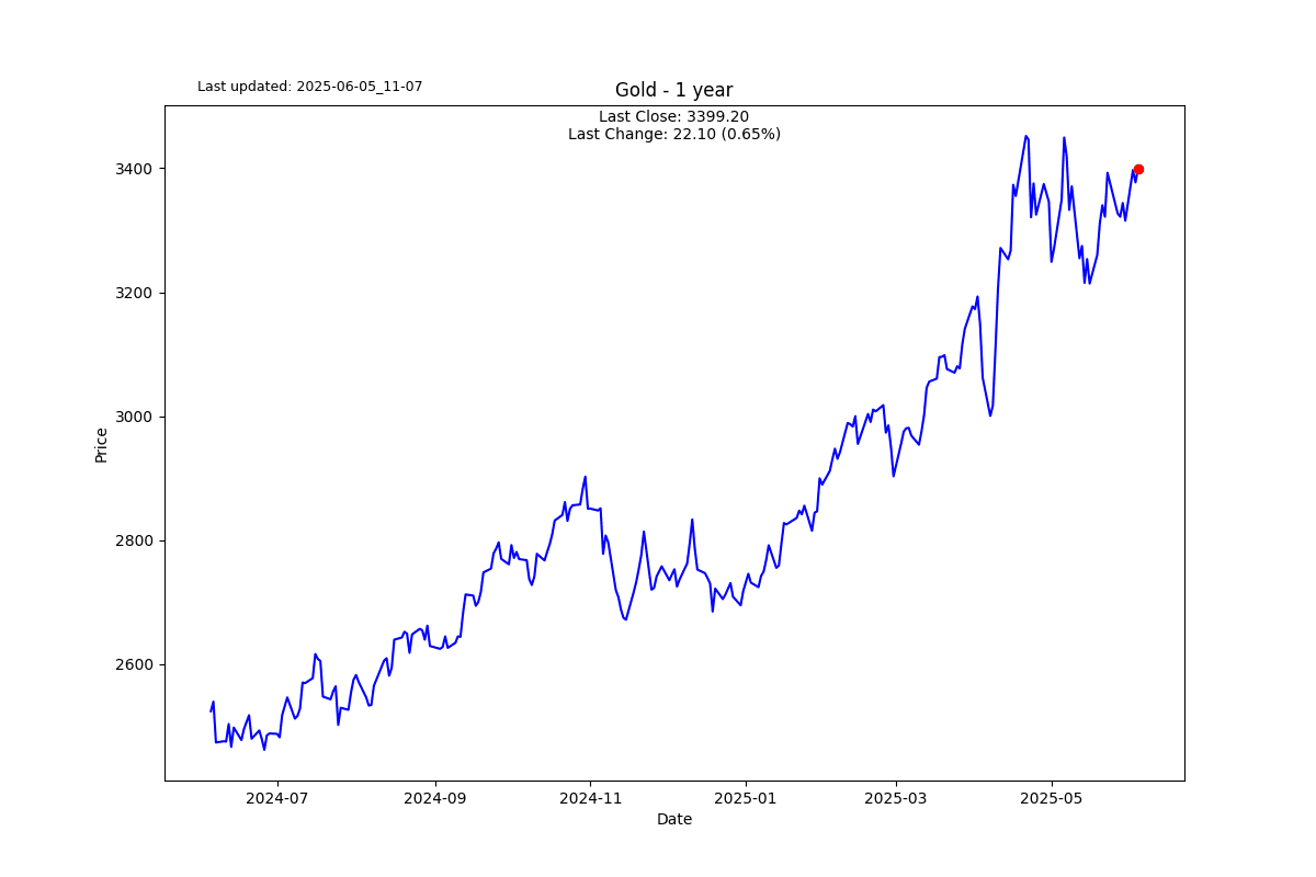 S2N 图表画廊_激石外汇官网