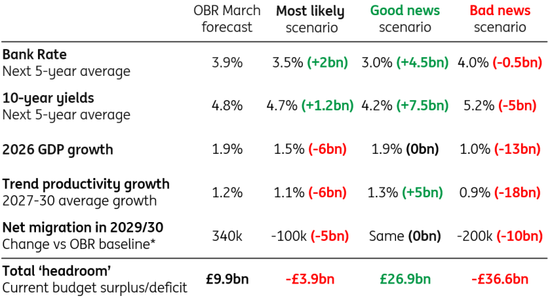 寻找200亿英镑：英国在财政空间消失时的资金搜寻