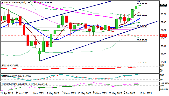 WTI前景：由于对美中贸易谈判的乐观情绪，油价达到了新的多周高点
