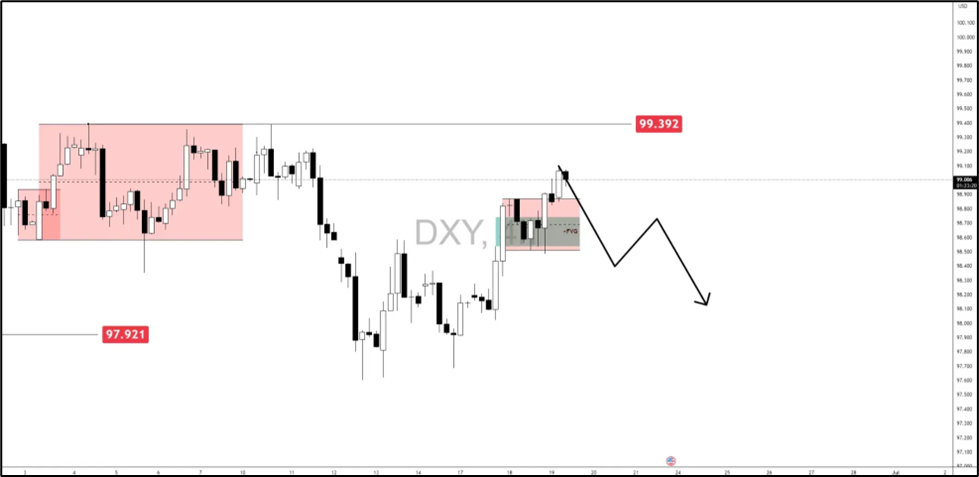 看跌案例_激石外汇官网