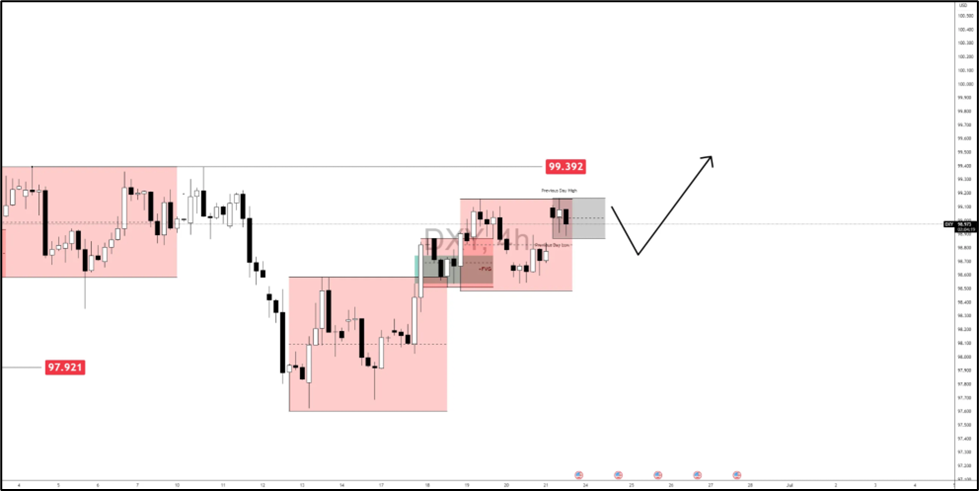 看涨情景:均衡上方 + 突破 + 看涨跟随_激石外汇官网
