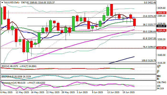 XAU/USD 展望：金价因停火谈判暴跌，反应平淡