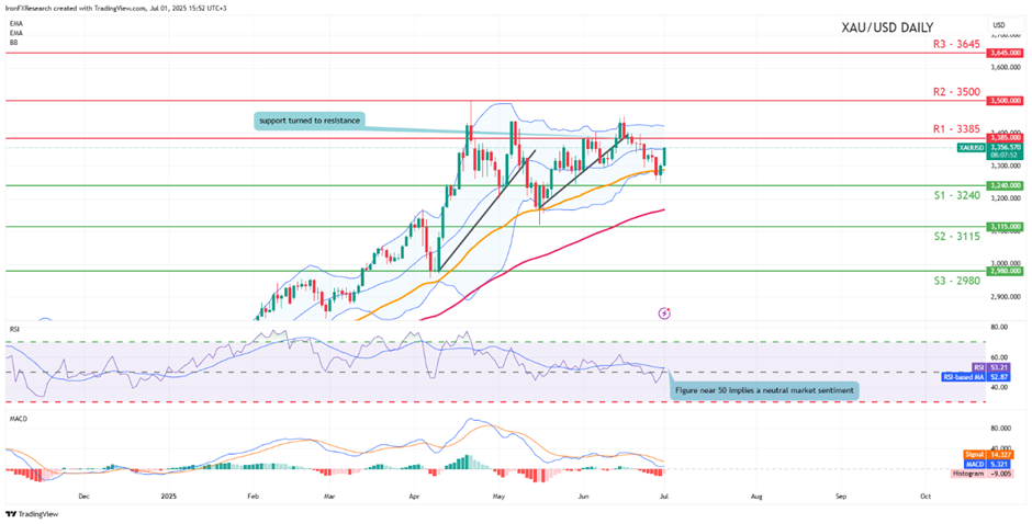 黄金展望：关注美国就业数据